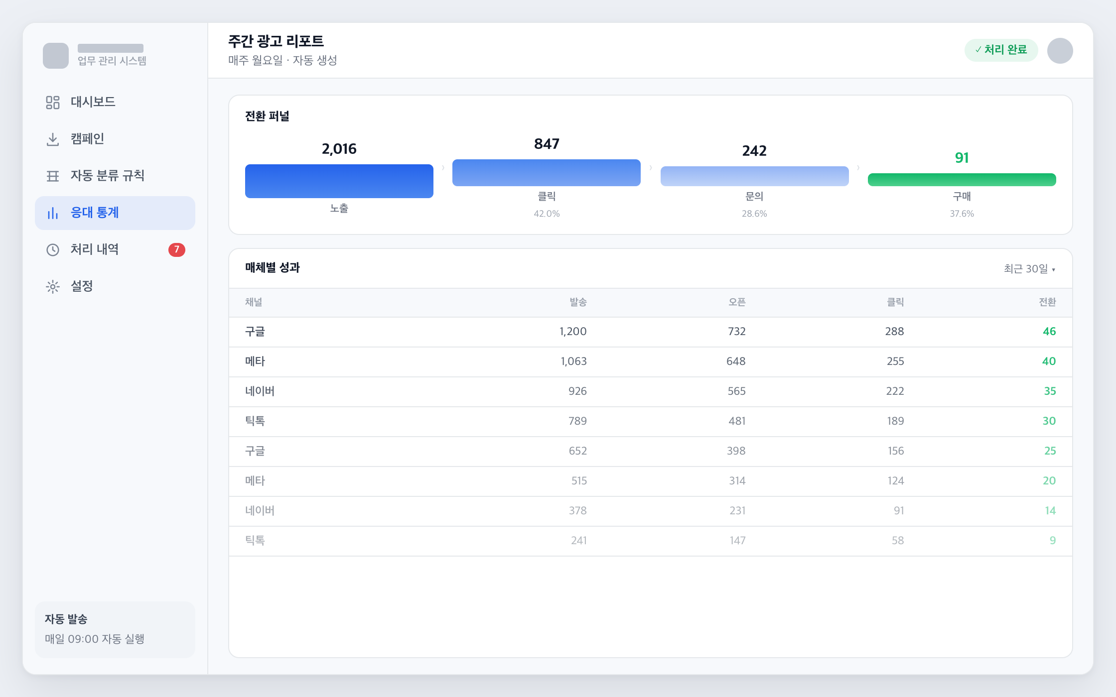 자동 주간 리포트 화면