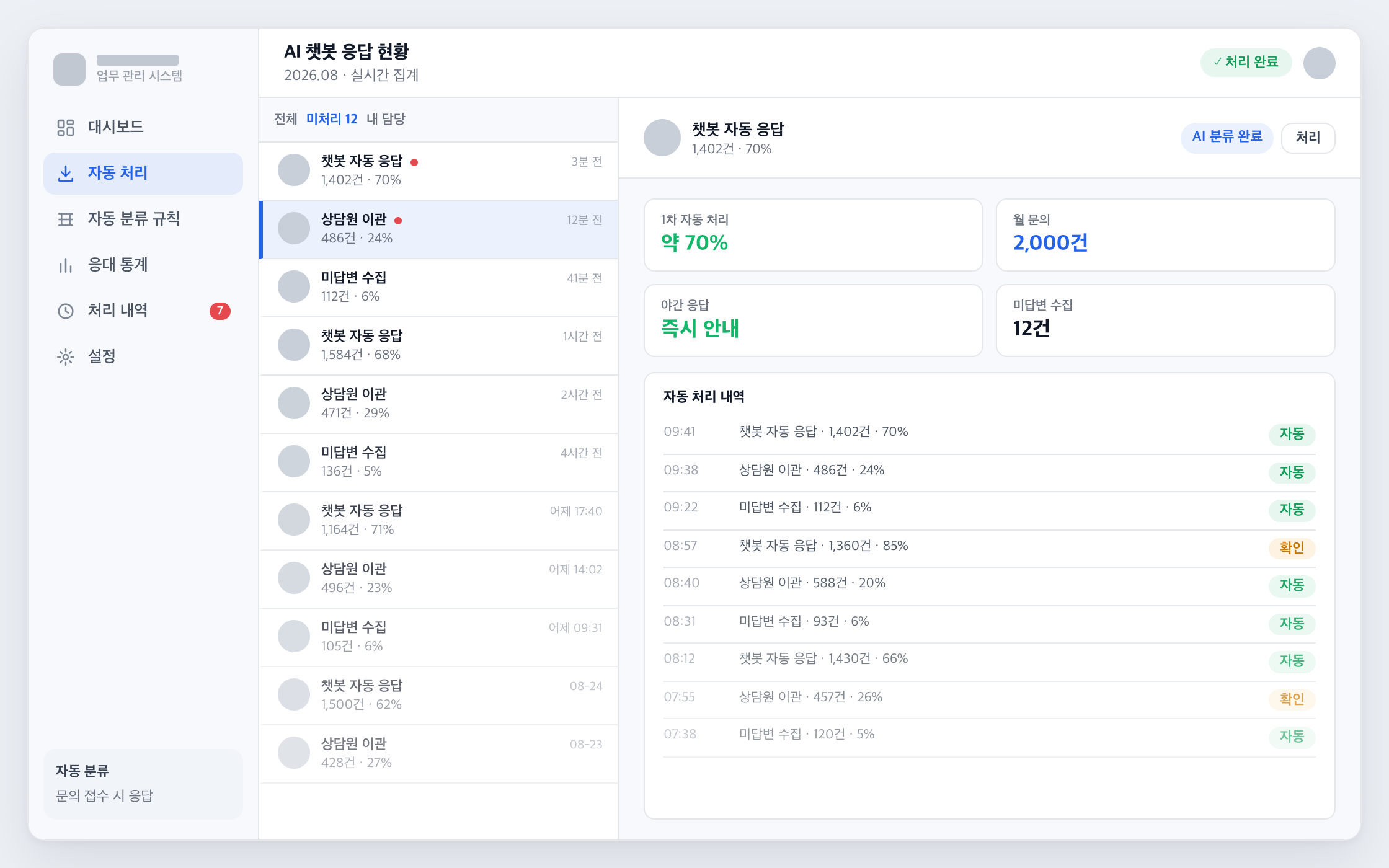 챗봇 응답 현황 화면