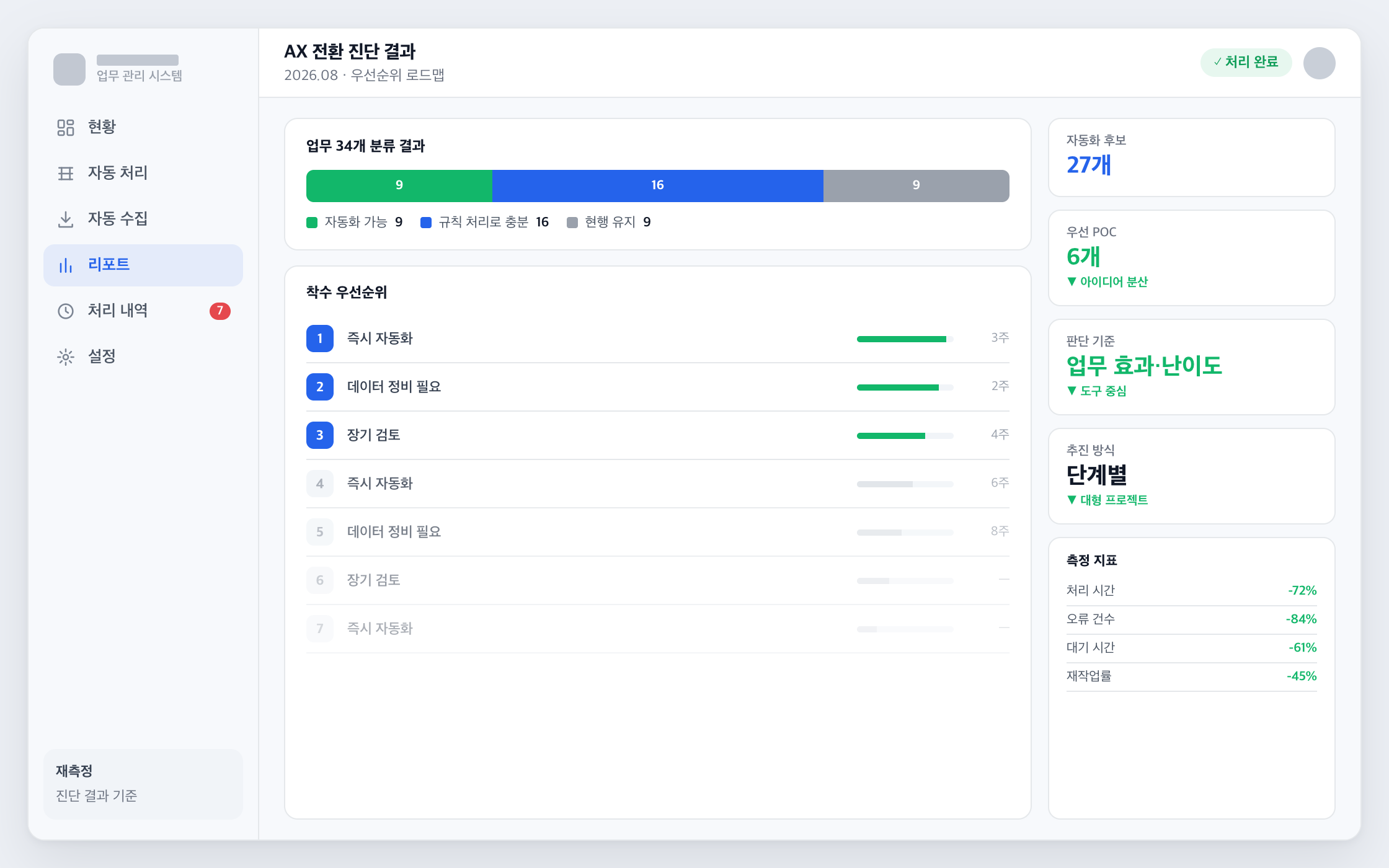 AX 우선순위 로드맵 화면