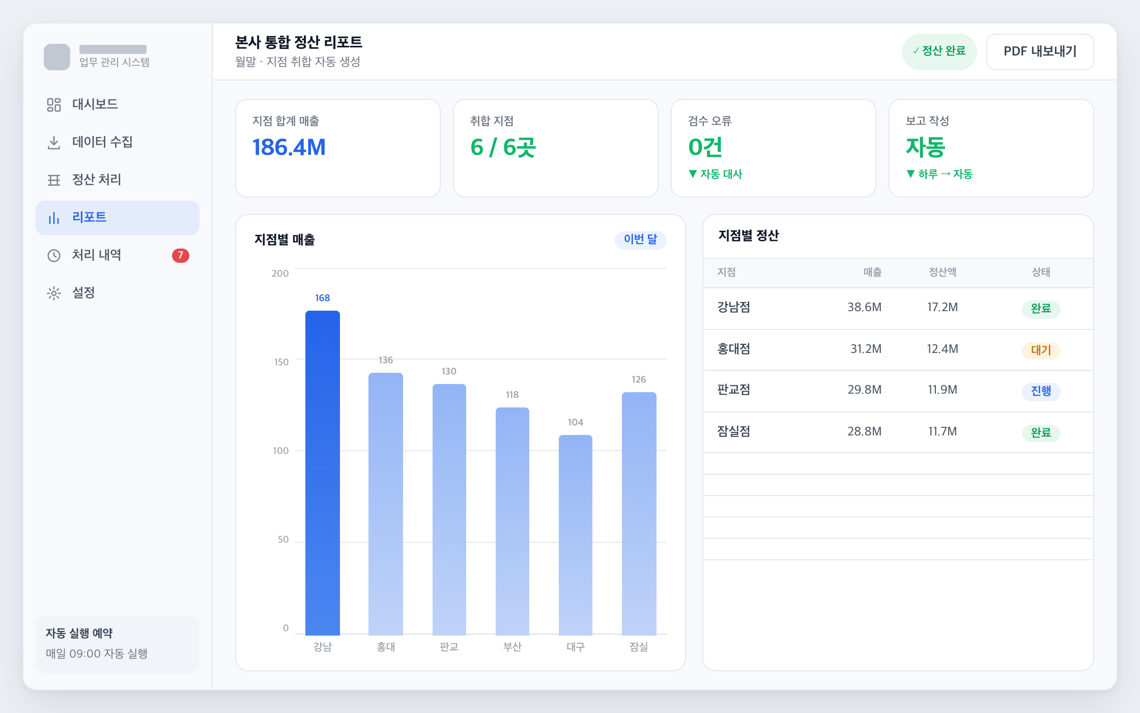 본사 자동 리포트 화면