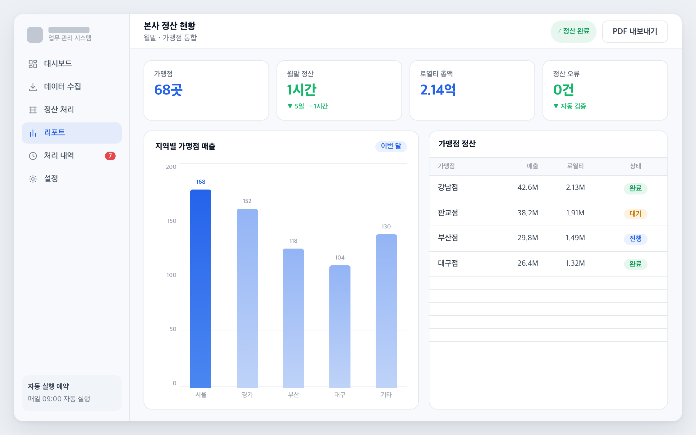 자동화 리포트 화면