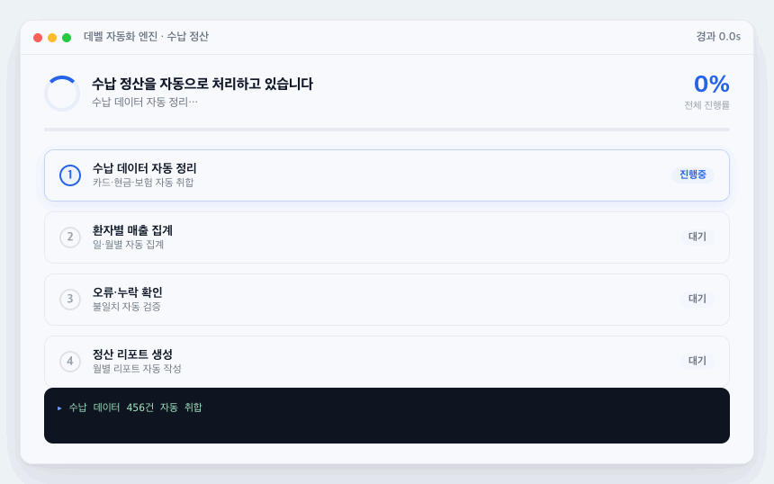 자동화 처리 화면