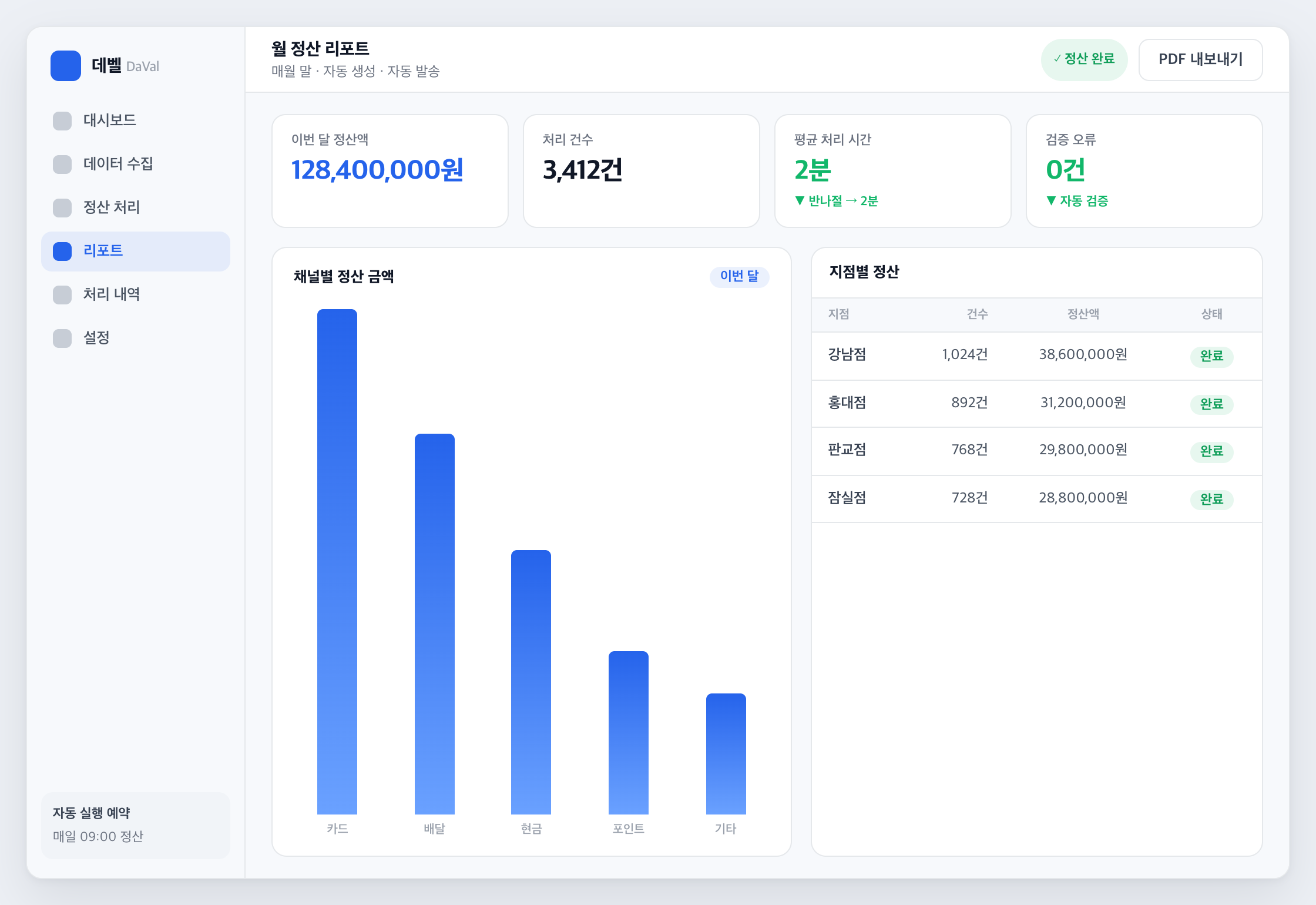리포트 화면 예시